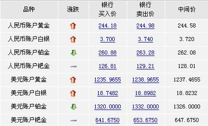 贵金属合法(贵金属法律)
