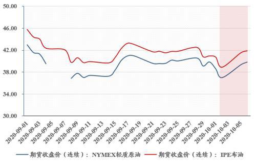 贵金属价格(金融通贵金属价格)