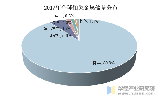 贵金属排名(贵金属十大正规app平台排名)