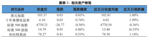 贵金属期货(贵金属期货价格行情)