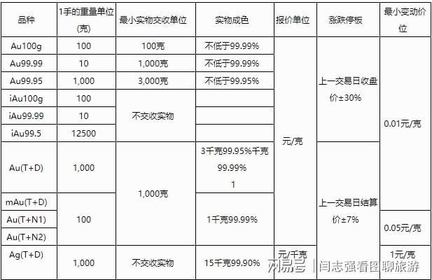 贵金属保证金(贵金属保证金交易类型)