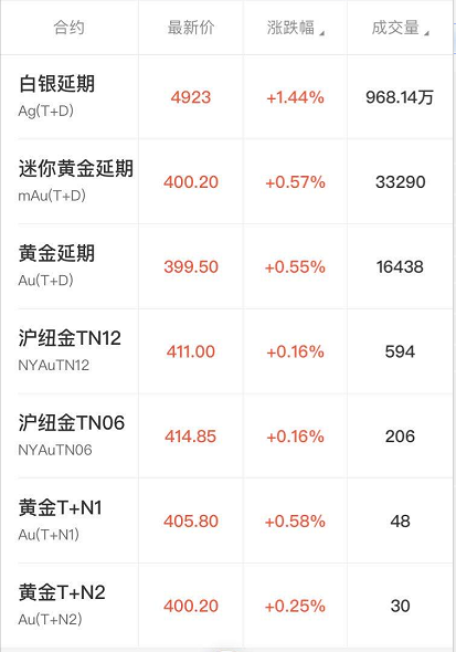 贵金属行情软件(贵金属行情软件哪个最好)