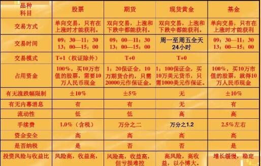贵金属时间(贵金属交易时间以什么为主要参考标准)