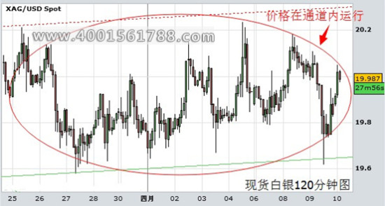 贵金属时间(贵金属交易时间以什么为主要参考标准)
