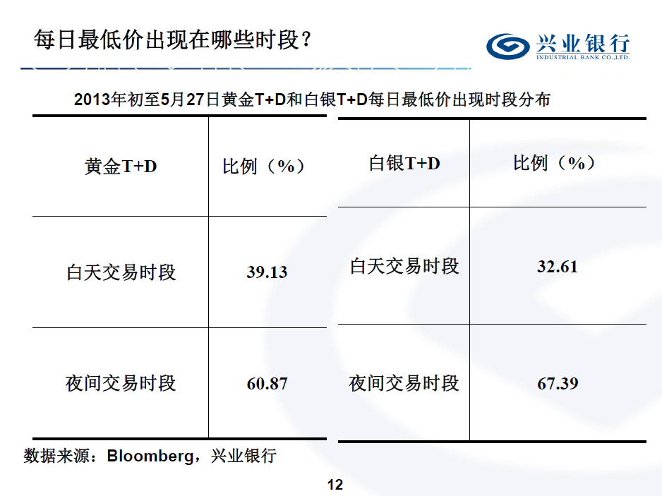 期货与贵金属(贵金属投资血本无归)