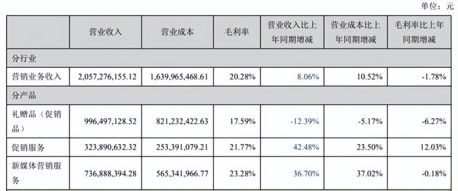 隆贵金属(隆贵科技是干什么的)