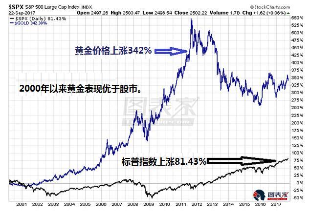 贵金属价格走势(贵金属价格走势软件)