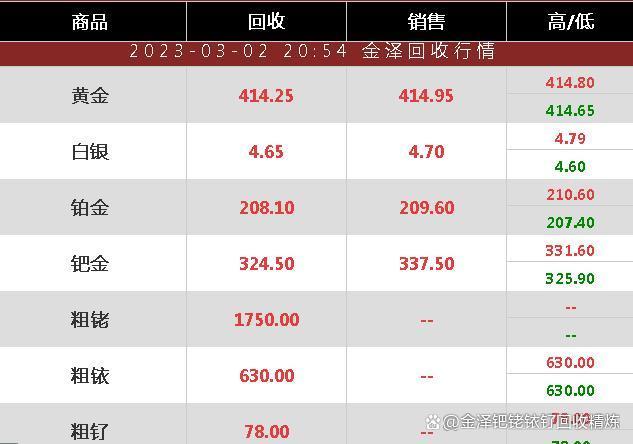 贵金属行情软件(贵金属 行情软件)