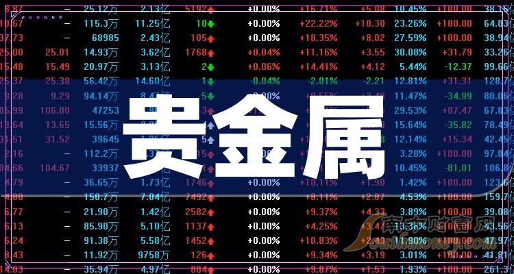 贵金属交易平台排名2016(贵金属交易平台哪个好,省心省力省时间)