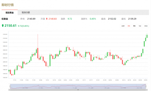 贵金属交易时间(农行实物贵金属交易时间)