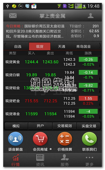 模拟贵金属(模拟贵金属交易软件)