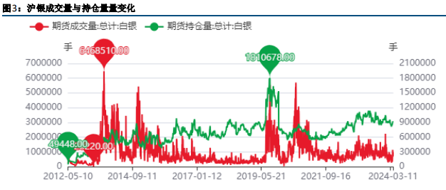 贵金属价格走势(贵金属价格今日价格)