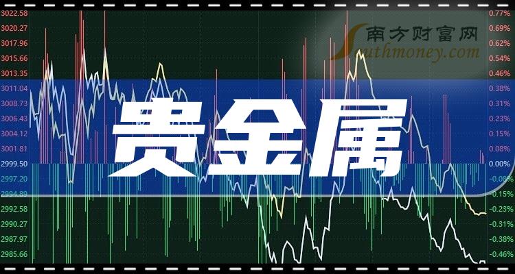 贵金属平台交易(贵金属各大交易平台)