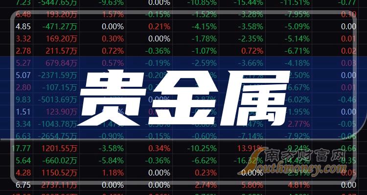 贵金属怎么投资(如何做贵金属投资)