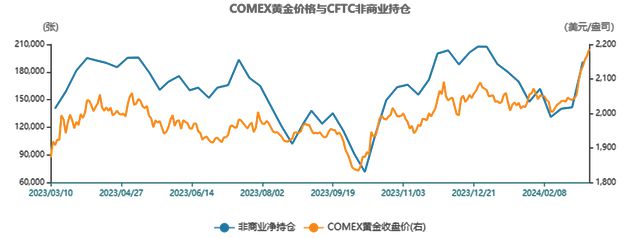 贵金属的市场(贵金属市场参与主体包括)