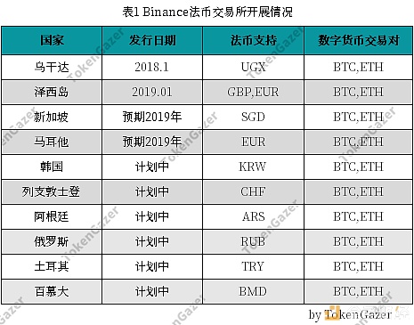 币安法币交易的简单介绍