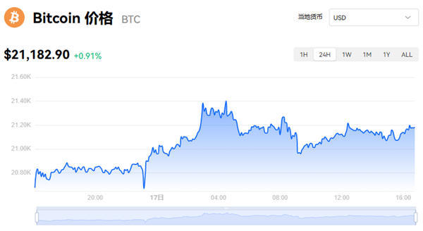 btc走势(BTC走势图)