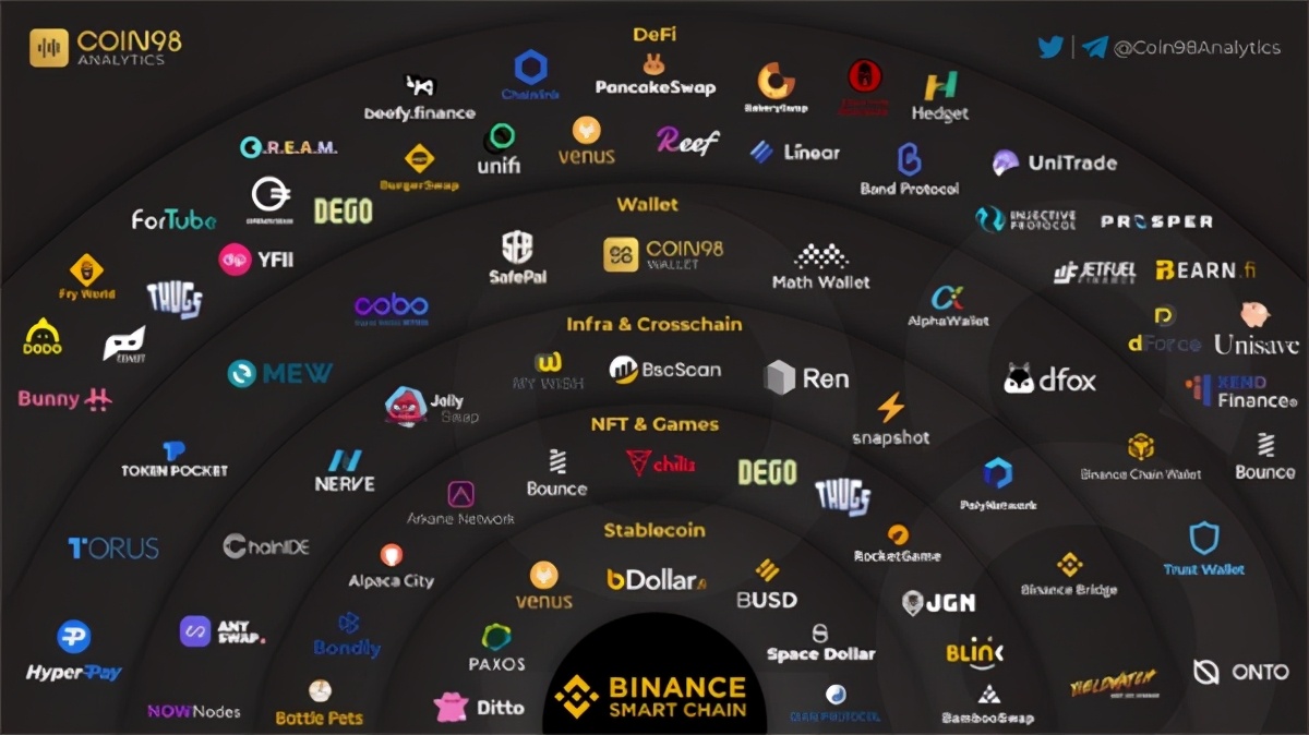 币安公链技术的简单介绍