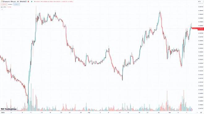 btc汇率(btc价格最新行情)