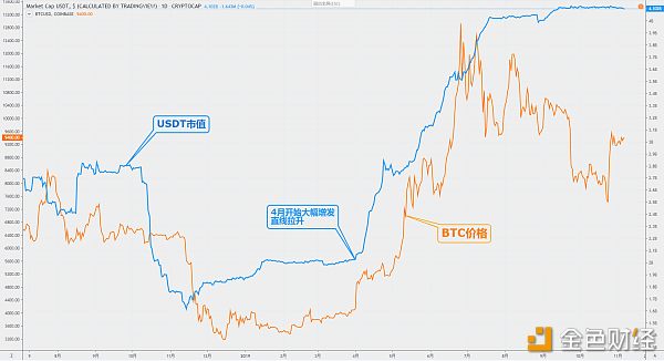 btc汇率(btc价格最新行情)