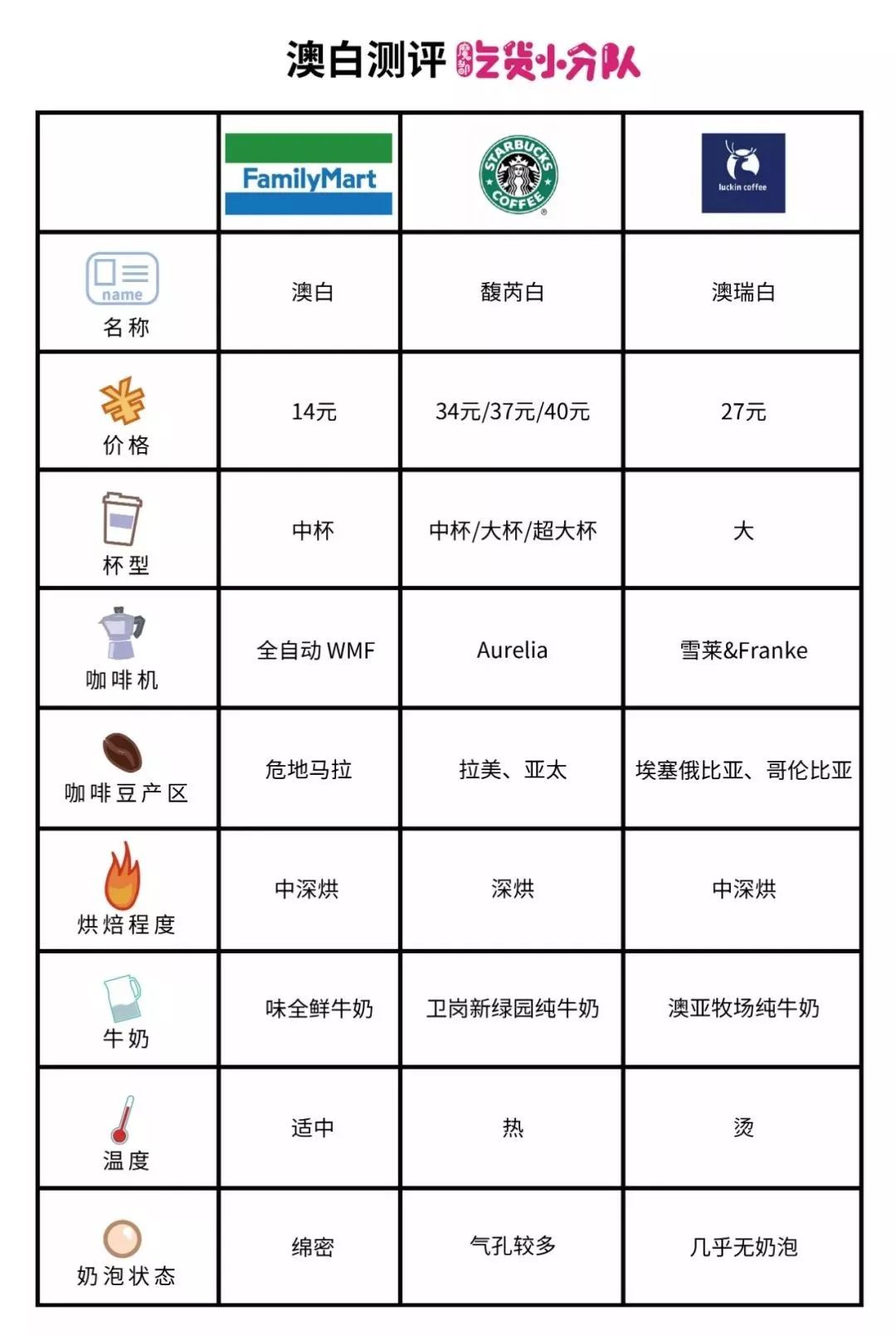 关于抹茶交易所对比国内三大交易所的信息