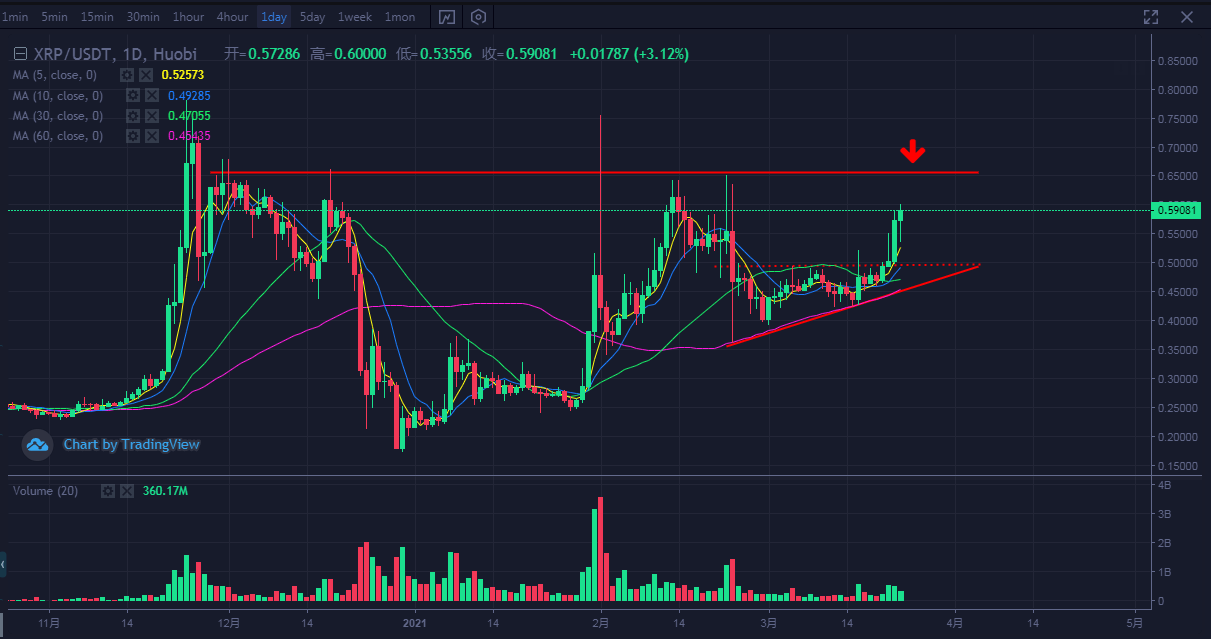 行情btc(行情软件排行榜前十名)