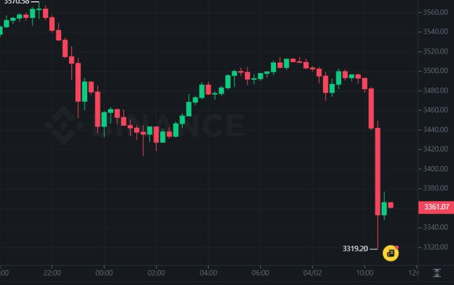 btc价格今日行情(fil币价格今日行情)