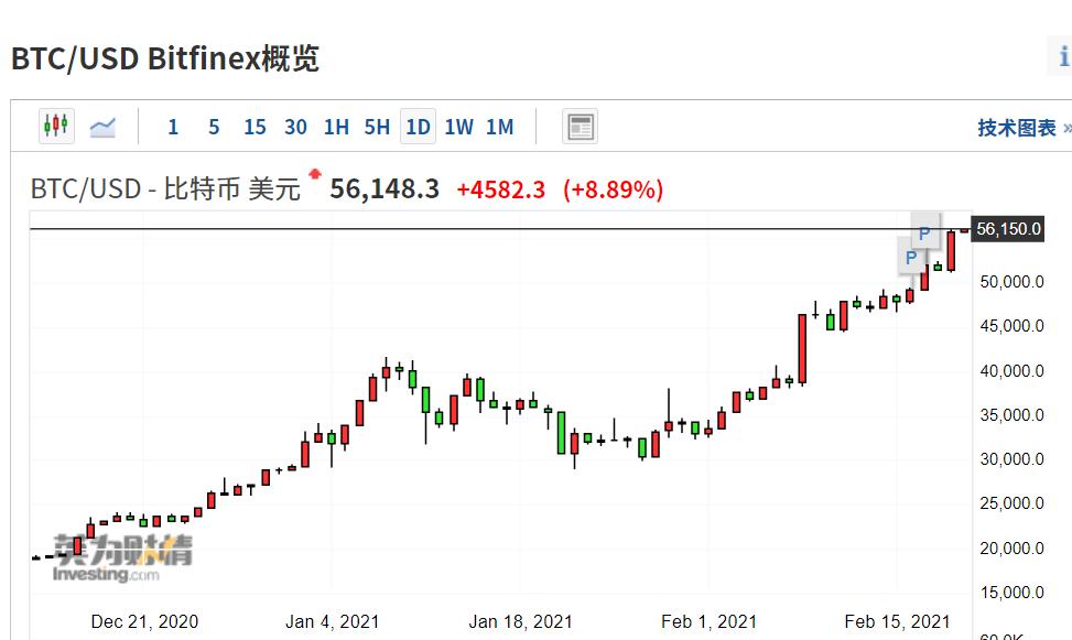 btc价格(btc价格今日行情美元)