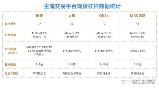 抹茶交易所合约说明(抹茶交易所手续费是多少)