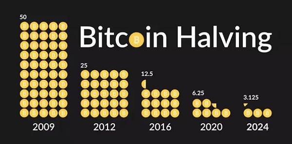 btc挖矿(btc挖矿难度查询)