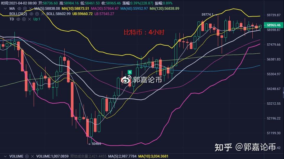 btc行情(btc行情最新价格行情)