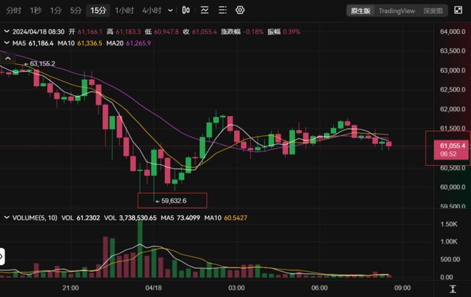 btc走势(btc最新行情)