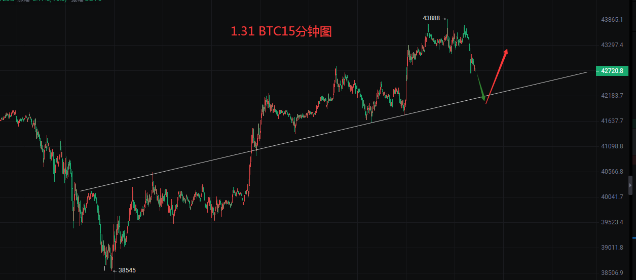 btc走势(btc最新行情)