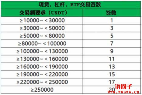 抹茶交易所国家代码(外汇申报国家代码及名称缩写)