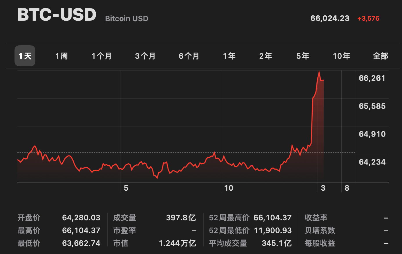 btc价格(btc价格今日行情)