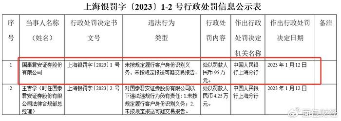 安网币发行价(安网3是什么币)