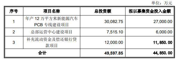 安网币发行价(安网3是什么币)