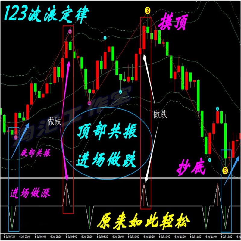 btc123(btc123为什么注册不了)