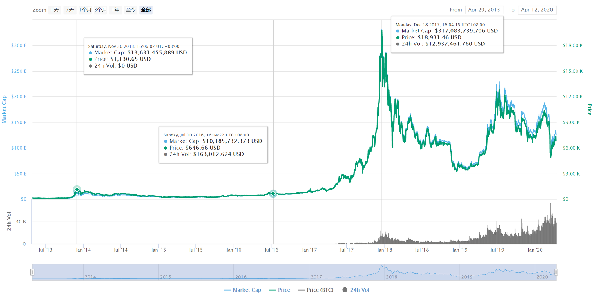 btc行情(btc行情分析)
