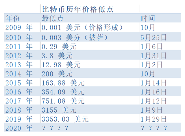 btc价格(btc价格今日暴跌)