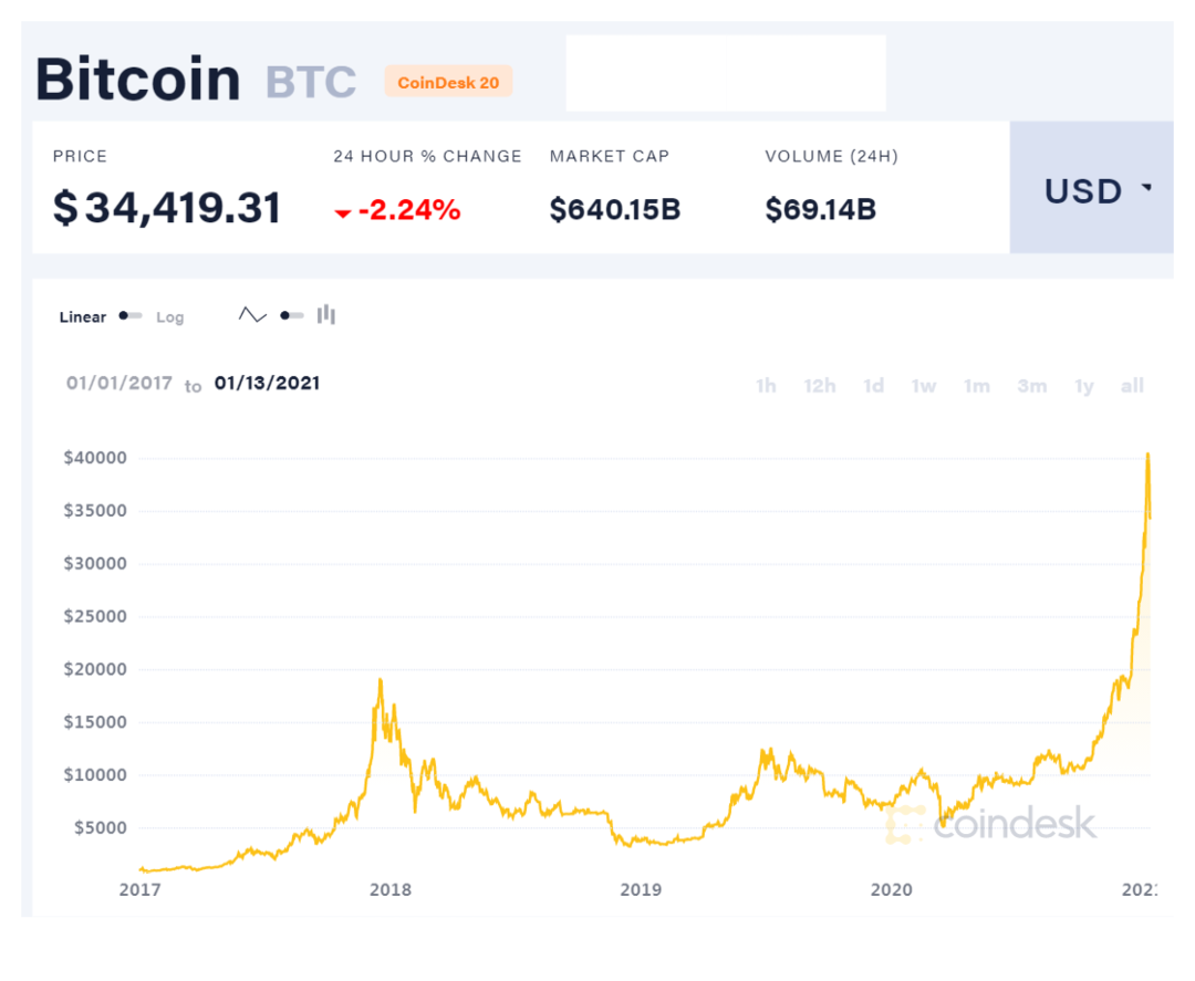 btc价格(btc价格今日暴跌)