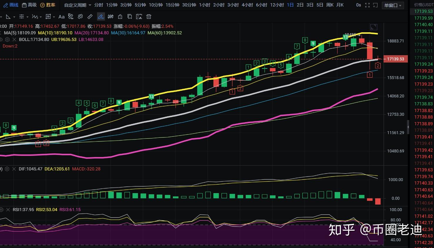 btc行情(btc行情软件)