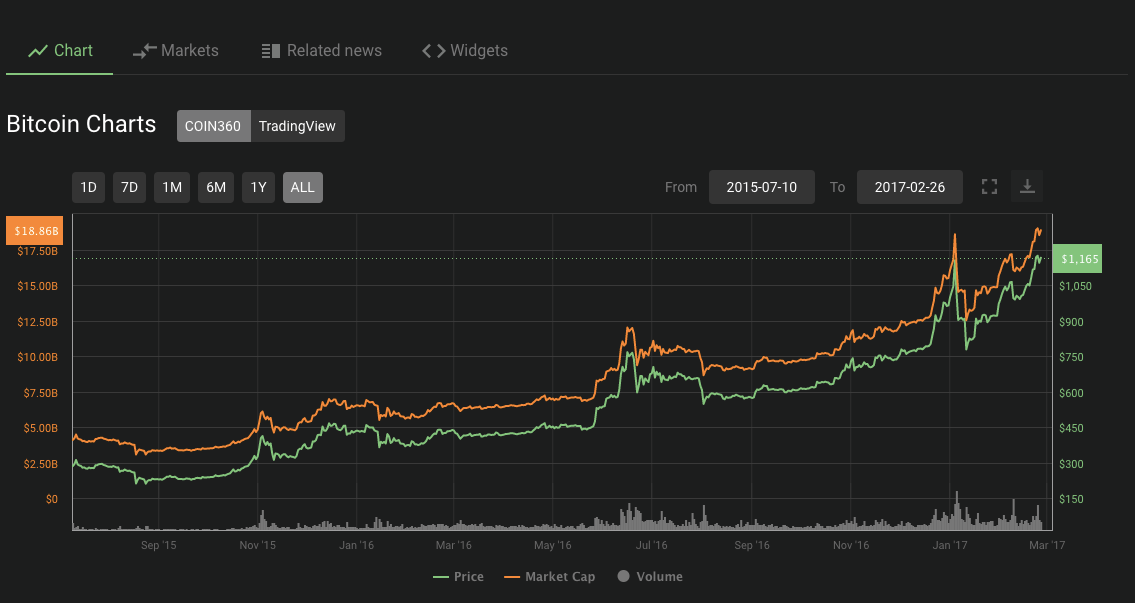 btc行情(btc行情软件)