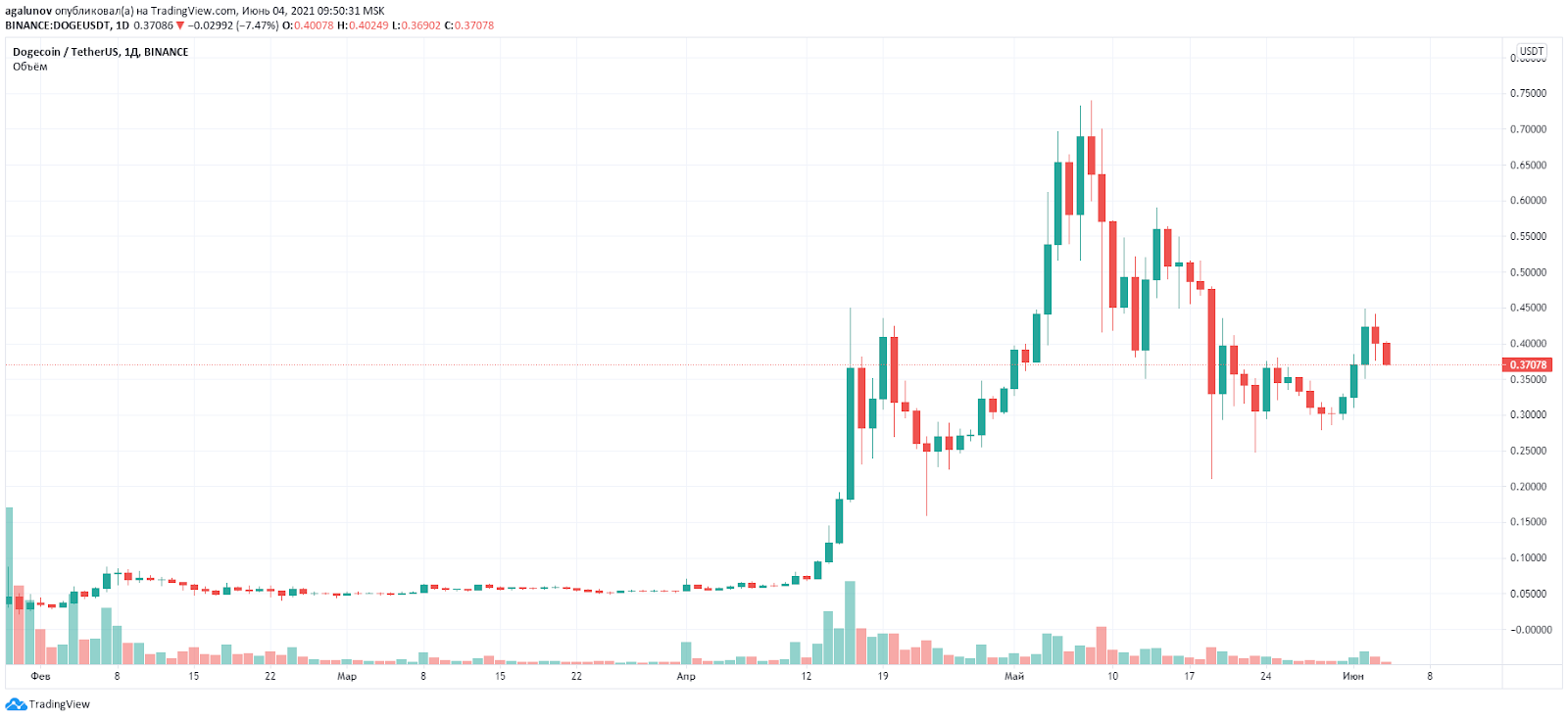 btc走势(在币圈怎么用几千赚几十万)