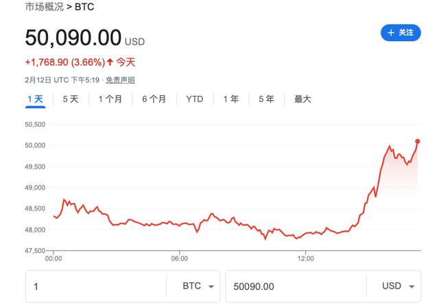 btc价格(btc价格今日行情查询)