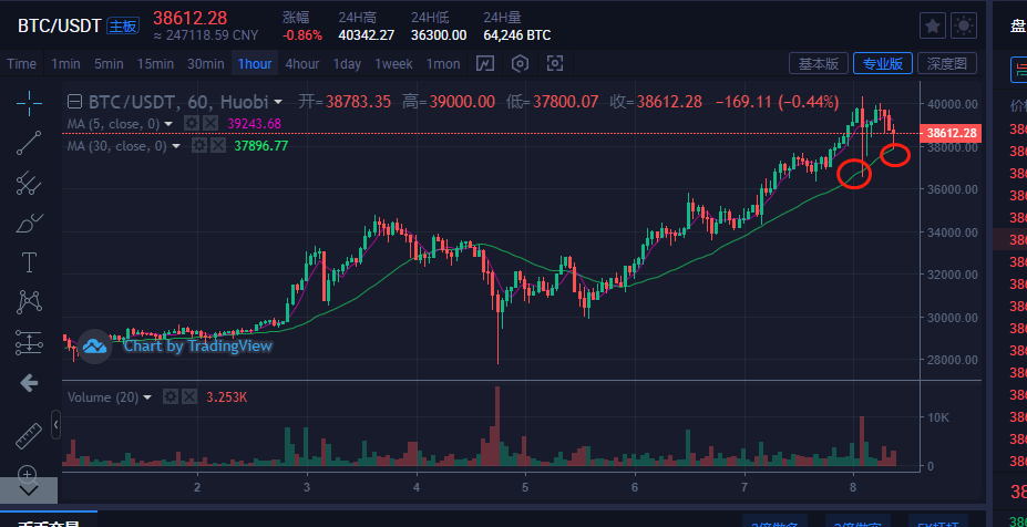 行情btc(行情中心 东方财富网)