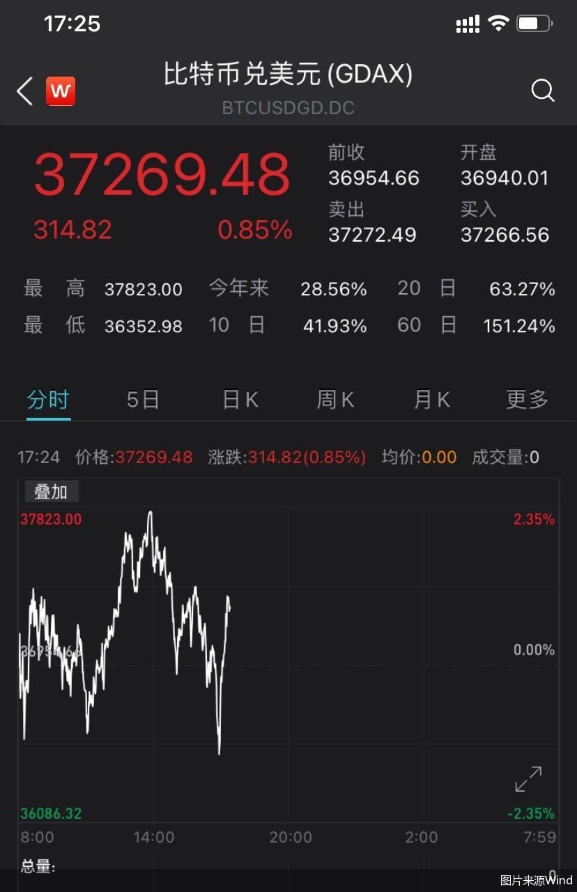 btc价格(17年btc价格)