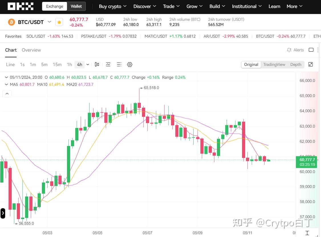btc价格今日行情(btc价格今日行情美元 新浪)