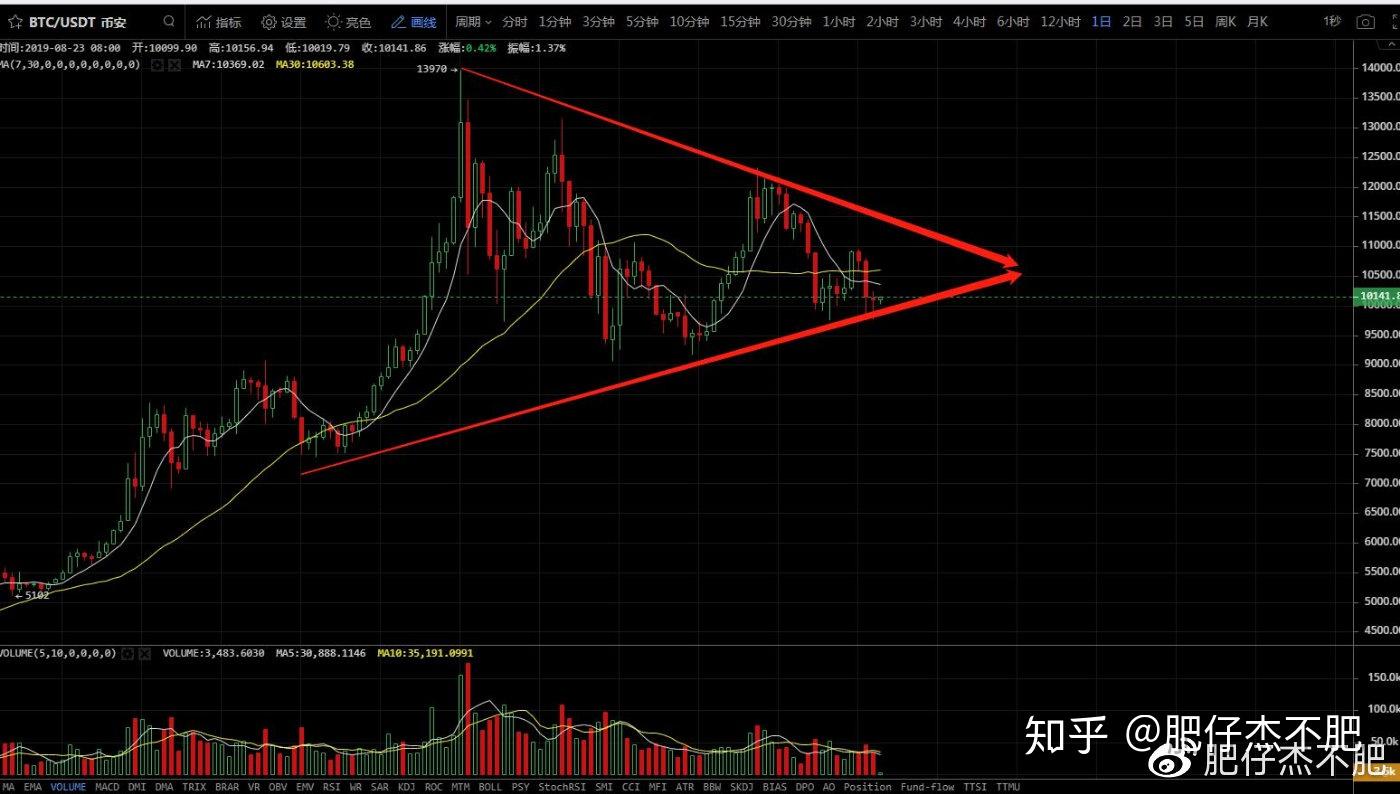btc38(btc3800)