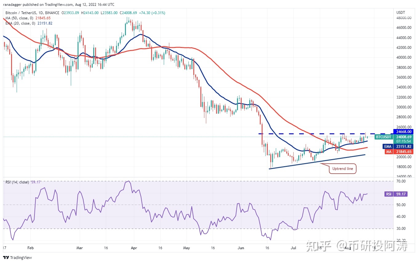 btc行情(btc行情分析美金)